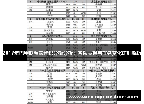 2017年巴甲联赛最终积分榜分析：各队表现与排名变化详细解析