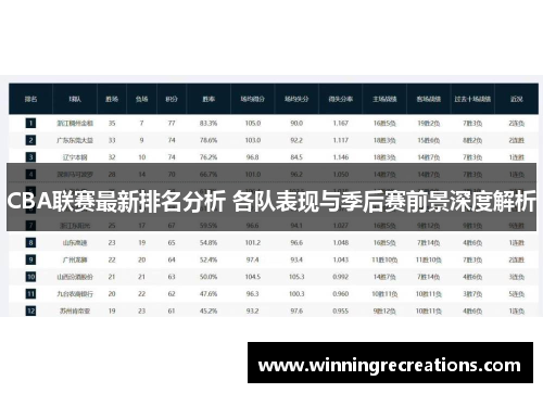 CBA联赛最新排名分析 各队表现与季后赛前景深度解析